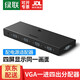 綠聯(lián) VGA分配器一分二 筆記本電腦顯示器分屏器 高清視頻轉換器一進(jìn)二出同屏器 1分2分頻器 【1進(jìn)4出】VGA分配器 50292 1080P/60Hz【京配】
