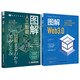 圖解人工智能 圖解web3.0 套裝2冊 1小時(shí)掌握科技新知 圖解新科技系列 成為deep高手