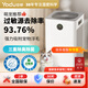 亞都空氣凈化器除甲醛 寵物吸貓毛除臭除煙味異味殺菌消毒除花粉過(guò)敏原KJ350F-C01負離子凈化UV殺菌 強去味寵物凈化器