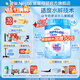 雀巢（Nestle）開(kāi)心肚肚水解奶粉進(jìn)口奶源含益生元 低乳糖 膳食纖維呵護兒童腸道 開(kāi)心肚肚750g*6罐
