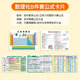 六品堂初中化學(xué)元素周期表公式卡片初三九年級數(shù)學(xué)物理英語知識點(diǎn)大全
