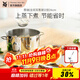 WMF福騰寶湯蒸鍋不銹鋼鍋湯鍋煮鍋家用蒸籠蒸屜雙耳煮鍋Astoria套裝 蒸鍋（含雙耳蒸屜） 2層 24cm