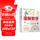 DK圖解數學(xué)+DK圖解科學(xué)（套裝共2冊）