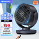 格力（GREE） 電風(fēng)扇家用節能大風(fēng)量空氣循環(huán)扇臥室客廳輕音低噪小風(fēng)扇辦公室宿舍桌面移動(dòng)小臺扇 遙控款全屋循環(huán)空氣FXT-1506Bg3