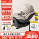 nadoO6MAX兒童汽車(chē)安全座椅0-7歲嬰兒車(chē)載座椅360度旋轉安全座椅 小金龍-Max Cool雙通風(fēng)款 O6max