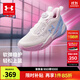 安德瑪（UNDERARMOUR）兒童籃球鞋男女童防撞旋鈕橡膠厚底防滑運動(dòng)休閑籃球鞋2531502 粉/藍 33