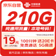 中國(guó)聯(lián)通流量卡19元低月租全國(guó)通用5G高速手機(jī)卡電話卡不限速純上網(wǎng)非無(wú)限大王卡