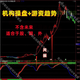 通達信指標公式《機構操盤(pán)》智能主圖+《游資趨勢》副圖 不含未來(lái) 適合于股票、期貨、外匯