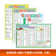 【易蓓】小學(xué)英語(yǔ)自然拼讀發(fā)音規(guī)則表有聲掛圖音標(biāo)入門教材phonics視頻課程神器教具墻貼 小學(xué)英語(yǔ)掛圖套裝（4張）