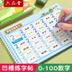 六品書(shū)院幼兒園數字字帖學(xué)前班兒童啟蒙學(xué)前3歲456凹槽控筆訓練練字帖幼小銜接練字本貼幼兒練習冊寫(xiě)字帖