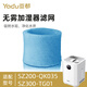 亞都（YADU）加濕器濾網(wǎng) 無(wú)霧加濕器原裝濾網(wǎng) SZ300-TG01加濕器濾網(wǎng)-藍色