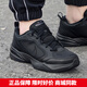 耐克（NIKE）男鞋女鞋 春季新款AIR MONARCH IV氣墊休閑訓練鞋老爹鞋跑步鞋 001全黑 42.5