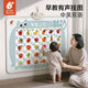 兔蜀蜀早教認知有聲掛圖嬰幼兒0-2歲寶寶人物果蔬動(dòng)物交通啟蒙認知玩具