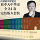 【京倉圖書(shū)】京品閃發(fā)時(shí)光圖書(shū)易中天中華24本全套中國史經(jīng)典全新