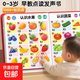 0到3歲會(huì )說(shuō)話(huà)的早教有聲書(shū)幼兒童點(diǎn)讀發(fā)聲讀物益智認知小孩學(xué)習機 【經(jīng)典早教95%媽媽選擇】雙語(yǔ)啟蒙有聲書(shū)