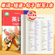 【易蓓】默寫(xiě)100江蘇譯林版初中英語(yǔ)七八九年級上下冊單詞短語(yǔ)句子記憶本聽(tīng)寫(xiě)本默寫(xiě)本詞匯英漢互譯練習英語(yǔ)本 【新教材】7年級下冊(單詞+短語(yǔ)+句子)3本
