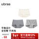ubras26年新升級平角純棉內褲女7A抗菌加長(cháng)襠防走光包臀四角女士短褲 淺花灰色+中花灰色+白色 3條 L