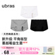 ubras26年新升級平角純棉內褲女15A抗菌加長(cháng)襠防走光包臀四角女士短褲 黑色+中花灰色+白色 3條 M