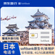 Softbank日本電話(huà)卡原生卡高速5G/4G流量上網(wǎng)卡 【不限天數】30GB