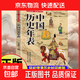 中國歷史年表正版輕松讀懂中華上下五千年經(jīng)典歷史讀物中國歷史傳統文化常識書(shū)籍中小學(xué)生青少年課外閱讀書(shū)籍中國通史歷史知識書(shū)目 【單冊】中國歷史年表