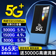 飛瑧隨身無(wú)線(xiàn)WiFi移動(dòng)網(wǎng)絡(luò )免預存無(wú)限5Ghz上網(wǎng)熱點(diǎn)流量攜帶全國通用wif-6充電寶三網(wǎng)2025款車(chē)載路由器5 5G1萬(wàn)毫安【旗艦版】手游端游暢玩-終身質(zhì)保 【終身質(zhì)?！?65天免費換新+不卡頓不虛