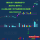 通達信最新漲停因子《基因+因子 尾盤(pán)陰線(xiàn)信號》基因不死 漲停不止 原創(chuàng  )精選思路設計的尾盤(pán)戰法指標