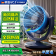 VCJ電風(fēng)扇桌面/USB小風(fēng)扇/小電扇/廚房電風(fēng)扇小型臺扇 辦公宿舍床頭車(chē)載用多功能壁掛式迷你循環(huán)扇 星空灰【插電款+三擋調節】