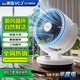 VCJ空氣循環(huán)扇 電風(fēng)扇臺式輕音降噪節能換氣遙控桌面小型落地風(fēng)扇 【居家】三檔控速全屋循環(huán)仿生羽翼