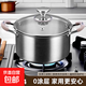 真304不銹鋼湯鍋巨厚三層鋼蒸煮鍋蒸鍋奶鍋電磁爐燃氣通用鍋火鍋 28cm 單層湯鍋【不含蒸屜】