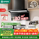 容聲家用抽油煙機大吸力靜音一級能效頂側雙吸7字直流變頻30m3吸油煙機補貼以舊換新CXW-280-RSQ503D