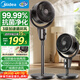美的（Midea）空氣循環(huán)扇 電風(fēng)扇大風(fēng)量家用立式升級加高落地扇臥室宿舍輕音凈化抗菌桌面小型臺式風(fēng)扇 GAI24KL