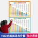 京厽德國品質幼兒童20以內加減法口訣表一年加法數學拼音掛圖10分解組 反義詞大表