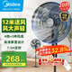 美的（Midea）工業電風扇立式大風扇強力落地扇辦公室客廳交流定頻遙控風扇大功率20吋大頭扇車間商用FS45-23DR