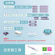 cance1 蘋果14promax手機防塵網(wǎng)防塵塞iPhone14充電口保護貼膜喇叭防塵貼按鍵貼 紫色全家桶【1套】