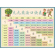 咲光英文字母表墻貼小學(xué)生26個(gè)大小寫(xiě)字母表掛圖二十六個(gè)英語(yǔ)字母表 乘法口訣表 PP膠 背面帶膠 大60乘80