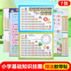 華詩(shī)孟小學(xué)乘除法口訣表學(xué)習(xí)掛圖7件套墻貼數(shù)學(xué)加減法公式兒童節(jié)禮物