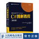C#圖解教程 第五5版 C#入門(mén)經(jīng)典 C#高級編程 C#從入門(mén)到精通 零基礎學(xué)C# C#項目開(kāi)發(fā)實(shí)