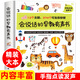 【精選好書】會(huì)說(shuō)話的早教有聲書寶寶學(xué)習(xí) 學(xué)說(shuō)話發(fā)聲書嬰兒早教有聲讀物幼兒繪本啟蒙手指點(diǎn)讀書帶聲音1一2歲兒童語(yǔ)音有聲早教書神器0到3歲4歲 會(huì)說(shuō)話的早教有聲書（新版本USB充電）