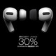 聞昔 WINSS空氣耳棉適用蘋果airpods pro耳塞藍(lán)牙耳機(jī)耳帽一二代耳塞保護(hù)套通透配件 蘋果Airpodspro一代耳棉【1對(duì)2個(gè)】