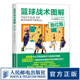 籃球戰術(shù)圖解 跑位篇 籃球 籃球教學(xué) 籃球基礎 籃球實(shí)戰