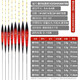 化氏 佛手孔雀羽浮漂2022款新品高靈敏加粗醒目套裝行程鯽魚(yú)魚(yú)漂 佛手65 1號