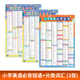 【易蓓】小學(xué)英語分類詞匯掛圖必背高頻基礎(chǔ)核心大綱詞匯單詞匯總表?？级陶Z固定搭配大全全國通用海報(bào)墻貼 小學(xué)英語必背短語+分類詞匯(3張)