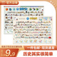 【北斗官方】中國簡(jiǎn)史+世界簡(jiǎn)史地圖86*60cm2冊高清覆膜兒童掛房歷史地圖寫(xiě)給孩子的歷史啟蒙書(shū)