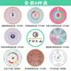 中研太和（ZHONGYANTAIHE） 中研太和子午流注取穴推算盤(pán)靈龜八法取穴盤(pán) 套餐