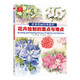 世界繪畫(huà)經(jīng)典教程：花卉繪制的重點(diǎn)與難點(diǎn)（繪客出品）