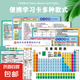 初中化學(xué)元素周期表卡片數(shù)學(xué)物理化學(xué)公式知識點(diǎn)大全掛圖墻貼學(xué)習(xí) 4款各一張