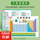 初中化學(xué)元素周期表卡片數(shù)學(xué)物理化學(xué)公式知識點(diǎn)大全掛圖墻貼學(xué)習(xí) 初中化學(xué)元素周期表及方程式大全