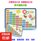 乘除法口訣表卡片 小學(xué)一二三年級(jí)九九乘法除法學(xué)習(xí)卡片全套開學(xué) 【乘除大卡】送小卡
