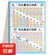 小學(xué)英語(yǔ)自然拼讀發(fā)音規(guī)則表音標(biāo)記單詞教具墻貼有聲掛圖學(xué)習(xí)神器 九九乘除法口訣表