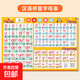 大號漢語(yǔ)拼音字母表墻貼一年級兒童掛圖幼兒園幼小銜接乘法口訣表 【同步一年級】漢語(yǔ)拼音